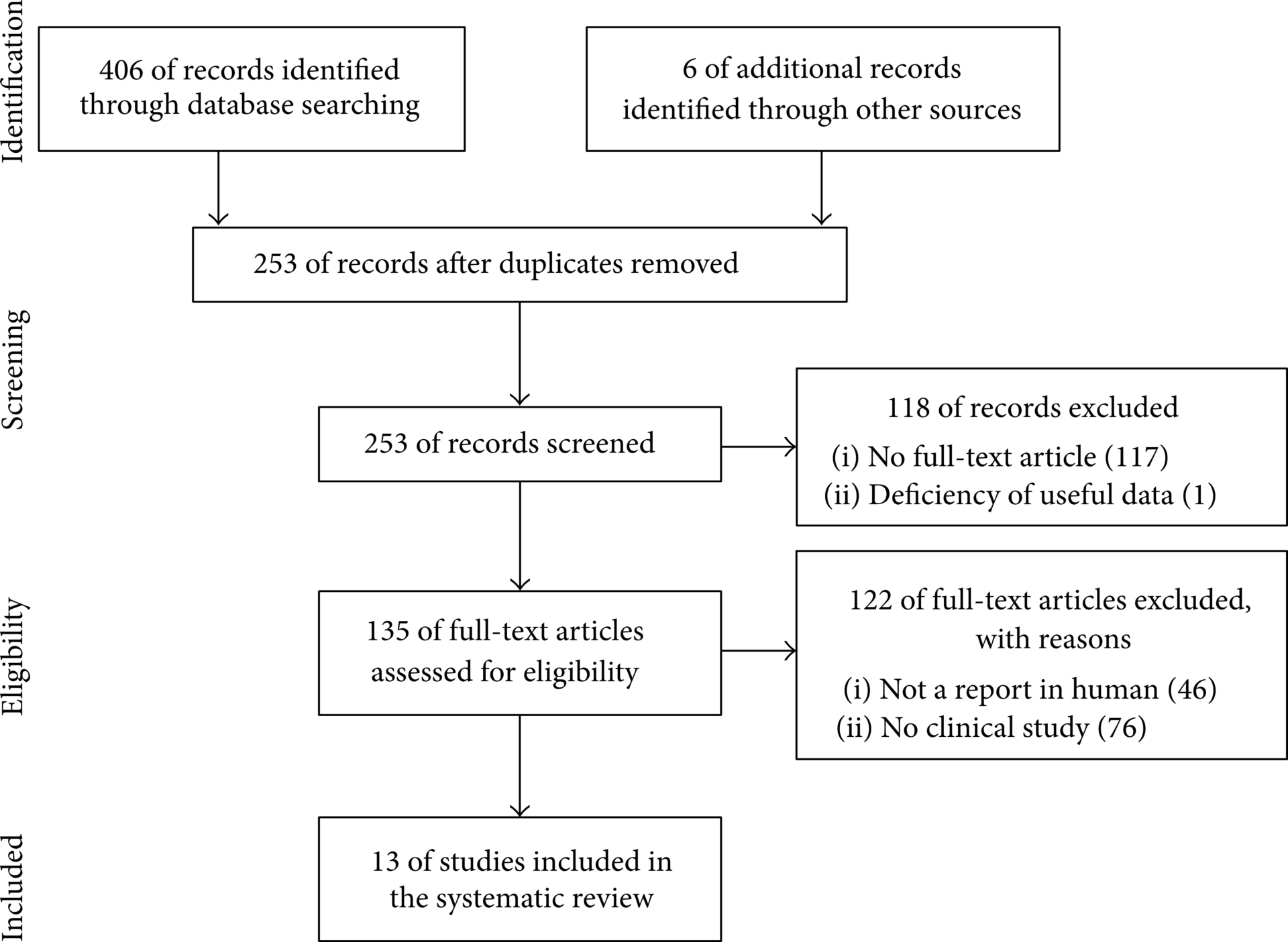 Cartilage Regeneration In Human With Adipose Tissue Derived Stem Cells 